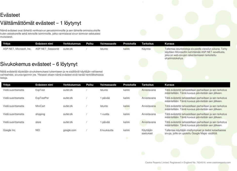 dk / Istunto kaikki Käyntisi Tallentaa istuntotietoja sivustolla vierailun aikana. Tehty käyttäen Microsoftin kehittämää ASP.