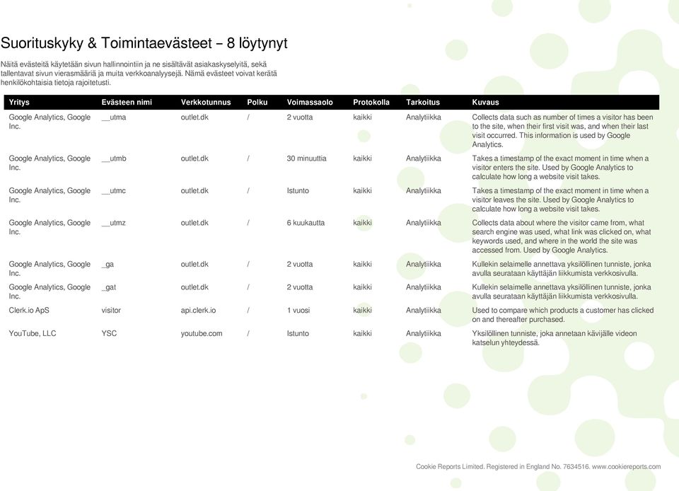 Yritys Evästeen nimi Verkkotunnus Polku Voimassaolo Protokolla Tarkoitus Kuvaus Google Analytics, Google Google Analytics, Google Google Analytics, Google Google Analytics, Google Google Analytics,