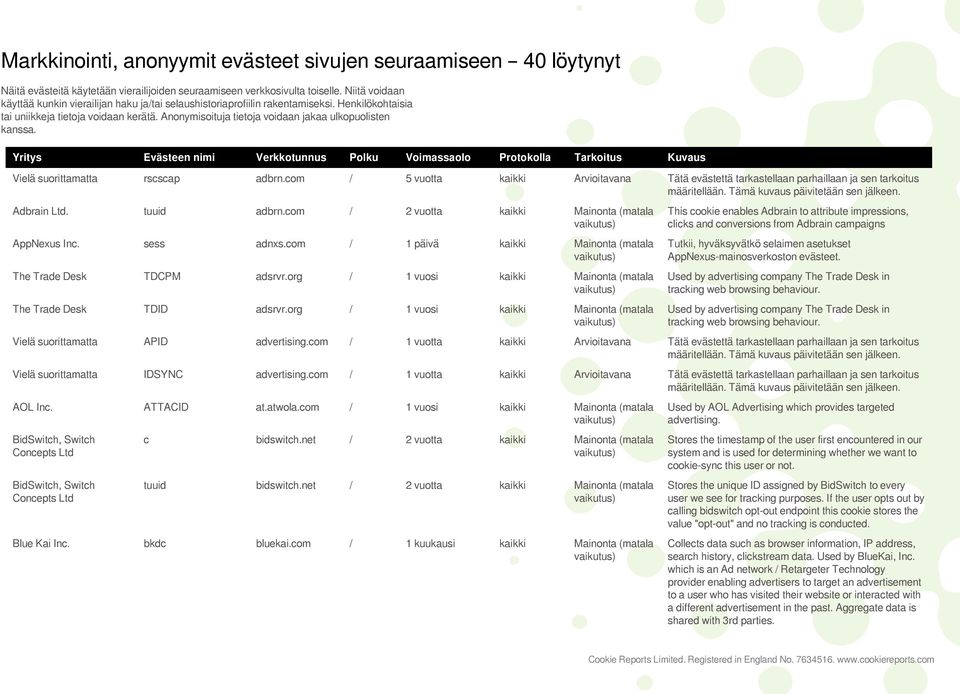 Anonymisoituja tietoja voidaan jakaa ulkopuolisten kanssa. Yritys Evästeen nimi Verkkotunnus Polku Voimassaolo Protokolla Tarkoitus Kuvaus Vielä suorittamatta rscscap adbrn.