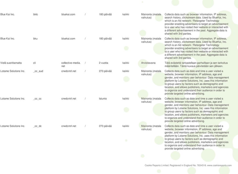 Used by BlueKai, which is an Ad network / Retargeter Technology provider enabling advertisers to target an advertisement to a user who has visited their website or interacted with a different