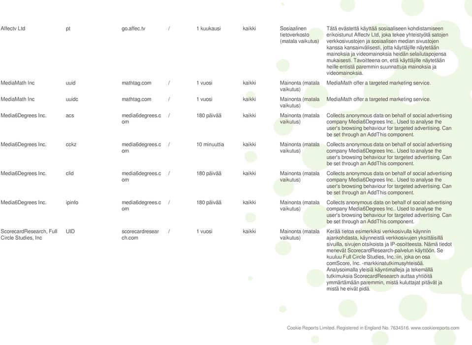 c om ScorecardResearch, Full Circle Studies, Inc UID scorecardresear ch.
