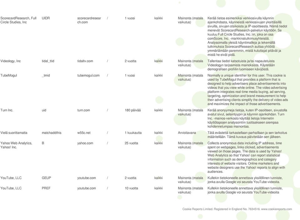 com / 180 päivää kaikki Mainonta (matala Kerää tietoa esimerkiksi verkkosivulla käynnin ajankohdasta, käynneistä verkkosivujen yksittäisillä sivuilla, sivujen otsikoista ja IP-osoitteesta.