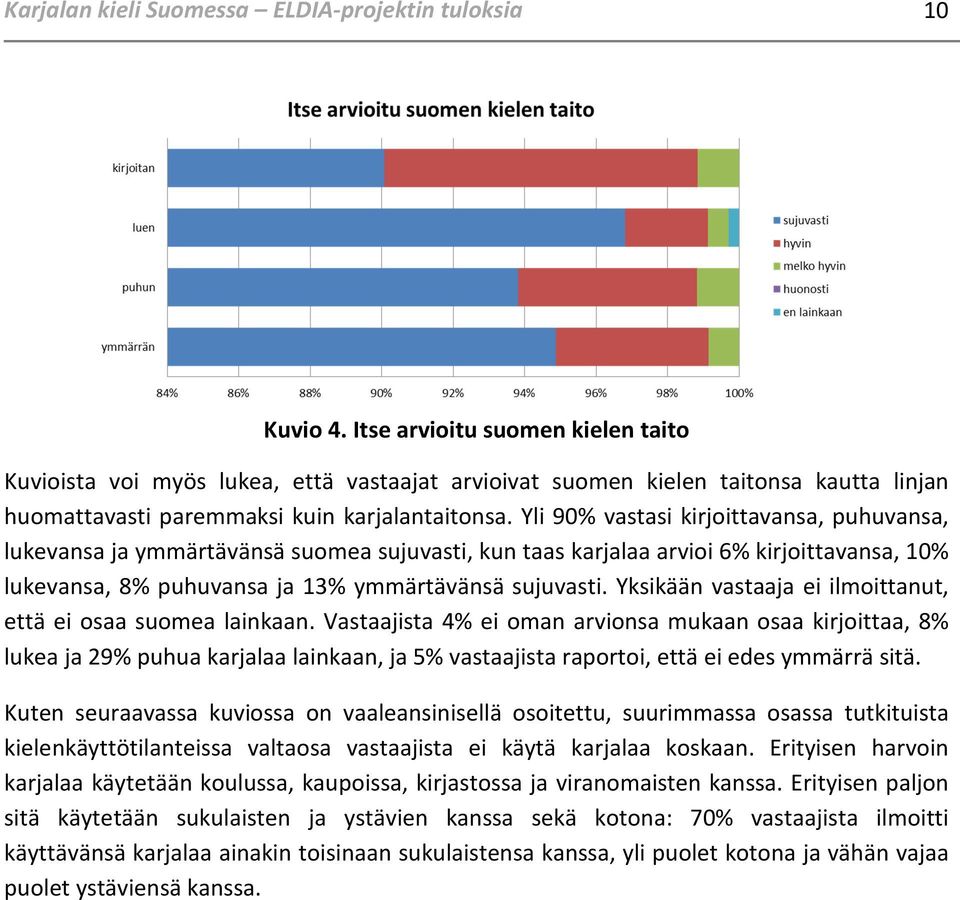 Yli 90% vastasi kirjoittavansa, puhuvansa, lukevansa ja ymmärtävänsä suomea sujuvasti, kun taas karjalaa arvioi 6% kirjoittavansa, 10% lukevansa, 8% puhuvansa ja 13% ymmärtävänsä sujuvasti.