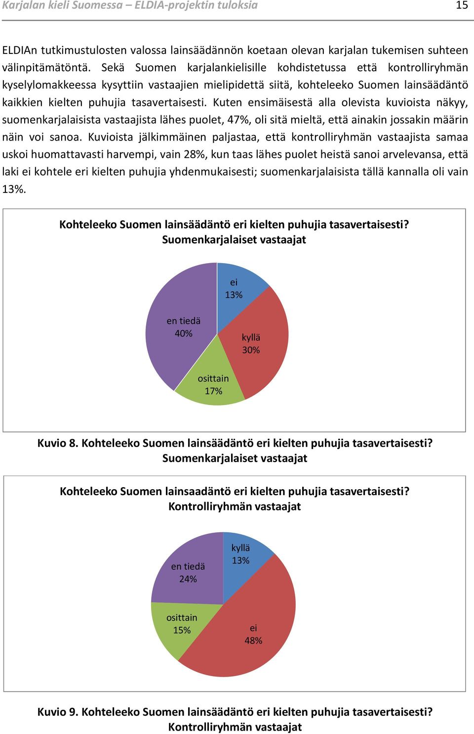 Kuten ensimäisestä alla olevista kuvioista näkyy, suomenkarjalaisista vastaajista lähes puolet, 47%, oli sitä mieltä, että ainakin jossakin määrin näin voi sanoa.