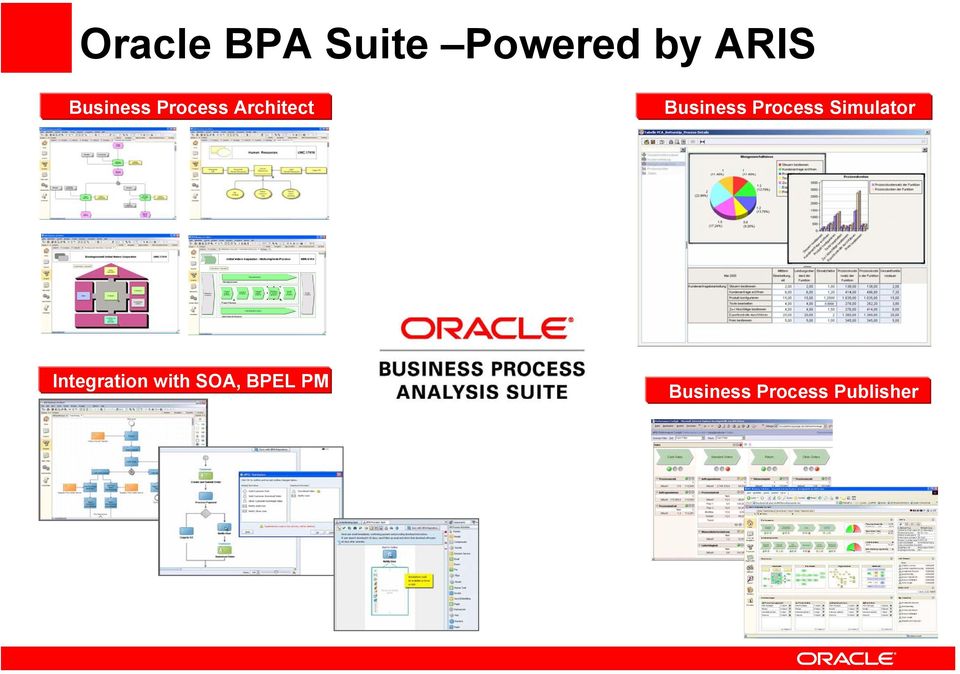 Process Simulator Integration with