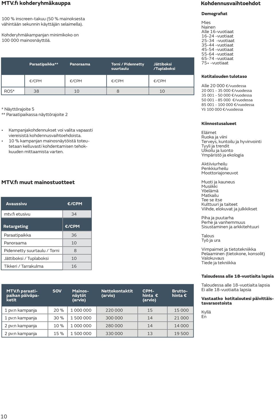 10 % kampanjan mainosnäytöistä toteutetaan kelluvasti kohdentamisen tehokkuuden mittaamista varten. MTV.fi muut mainostuotteet Avaussivu /CPM mtv.