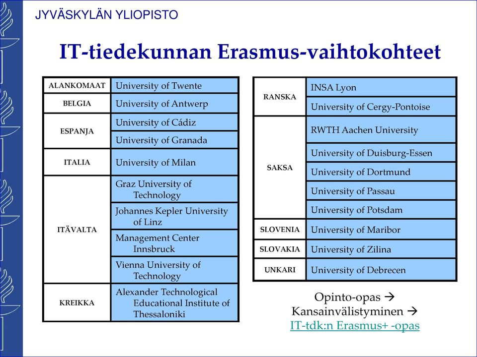 Educational Institute of Thessaloniki RANSKA SAKSA SLOVENIA SLOVAKIA UNKARI INSA Lyon University of Cergy-Pontoise RWTH Aachen University University of Duisburg-Essen