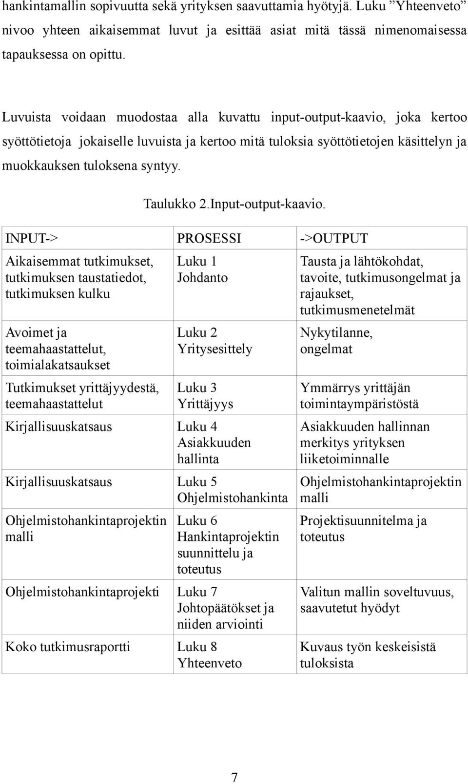 Taulukko 2.Input-output-kaavio.