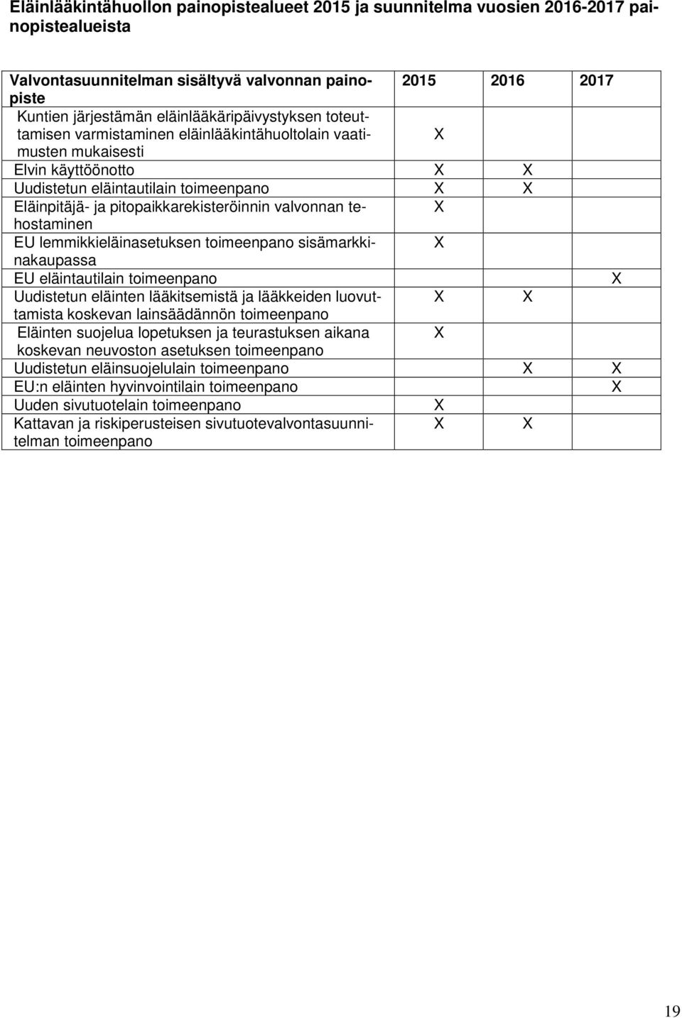 pitopaikkarekisteröinnin valvonnan te- X hostaminen EU lemmikkieläinasetuksen toimeenpano sisämarkki- X nakaupassa EU eläintautilain toimeenpano X Uudistetun eläinten lääkitsemistä ja lääkkeiden