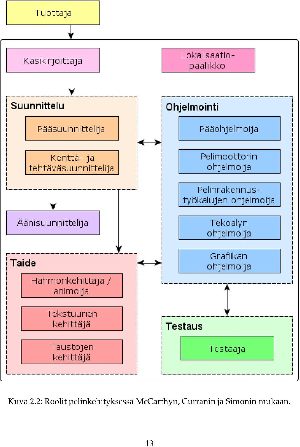 pelinkehityksessä