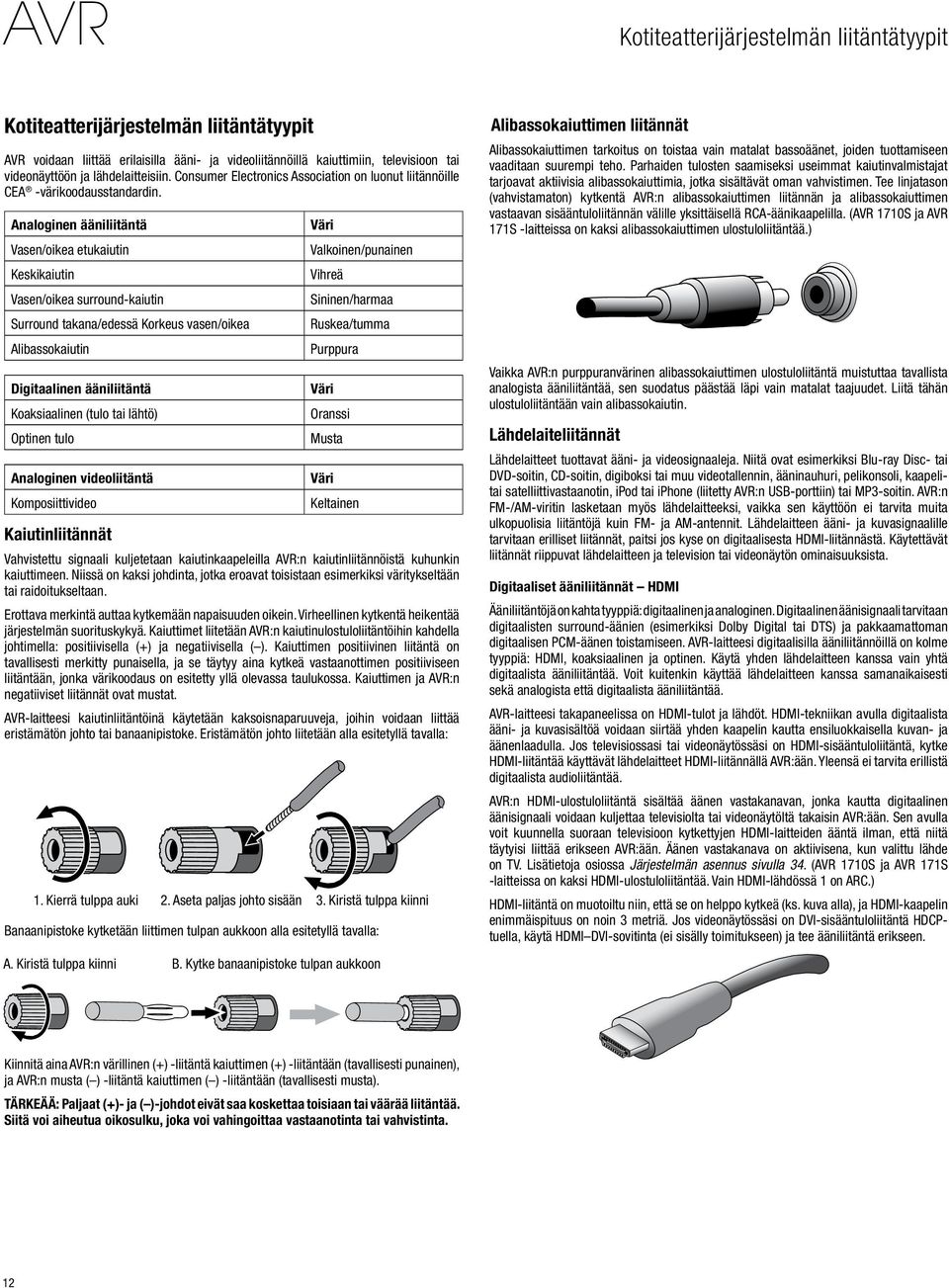 Analoginen ääniliitäntä Vasen/oikea etukaiutin Keskikaiutin Vasen/oikea surround-kaiutin Surround takana/edessä Korkeus vasen/oikea Alibassokaiutin Digitaalinen ääniliitäntä Koaksiaalinen (tulo tai