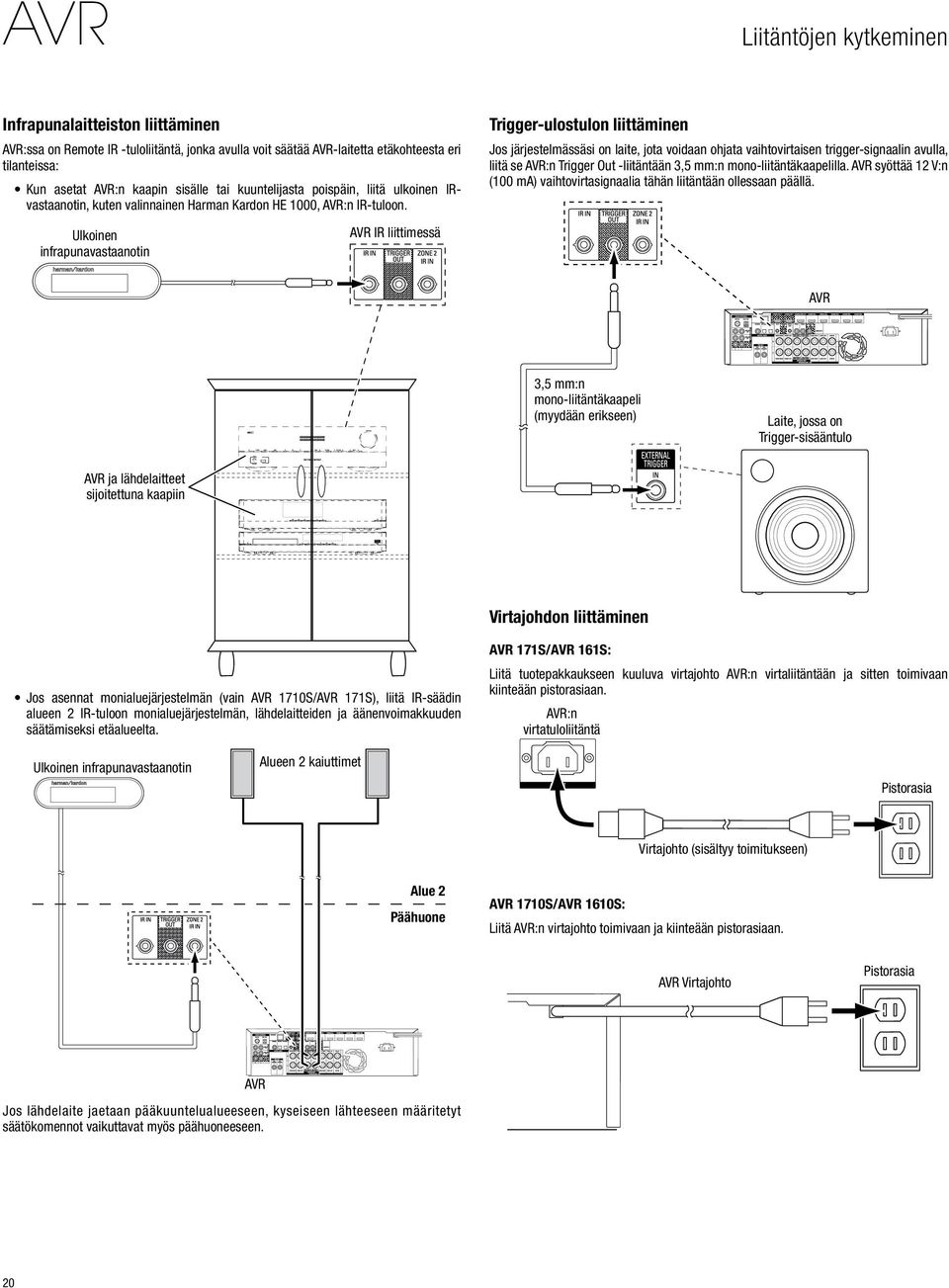 Ulkoinen infrapunavastaanotin AVR IR liittimessä Trigger-ulostulon liittäminen Jos järjestelmässäsi on laite, jota voidaan ohjata vaihtovirtaisen trigger-signaalin avulla, liitä se AVR:n Trigger Out