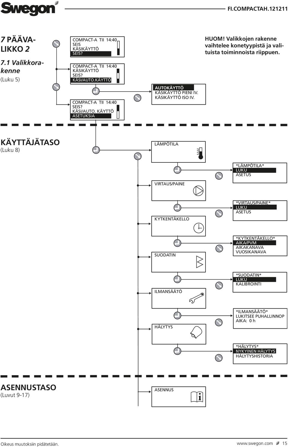 Valikkojen rakenne vaihtelee konetyypistä ja valituista toiminnoista riippuen.