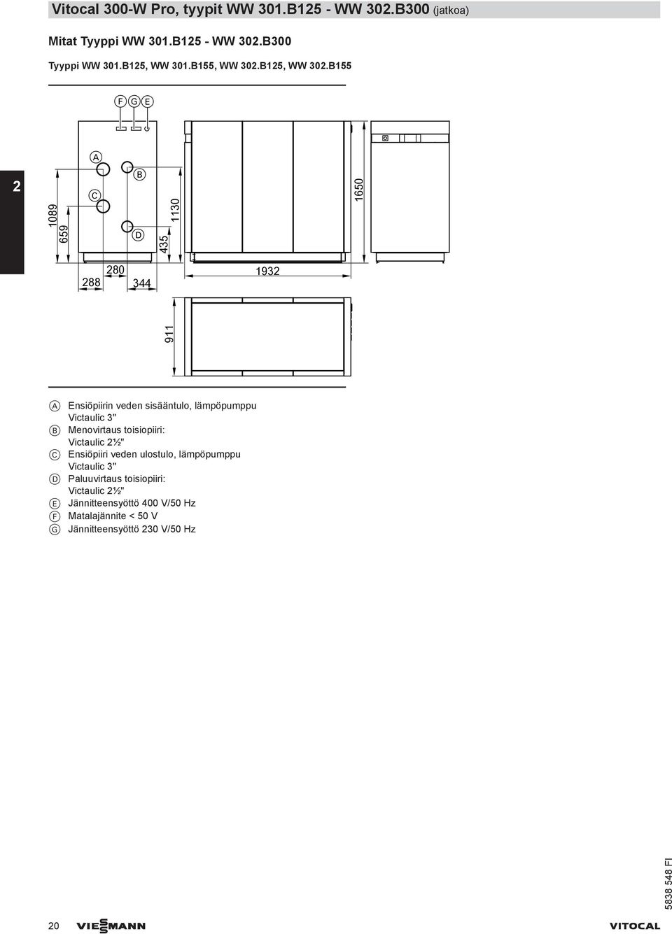 B155 G A 2 1932 911 659 189 C B D 35 113 165 28 288 3 A nsiöpiirin veden sisääntulo, lämpöpumppu Victaulic 3" B