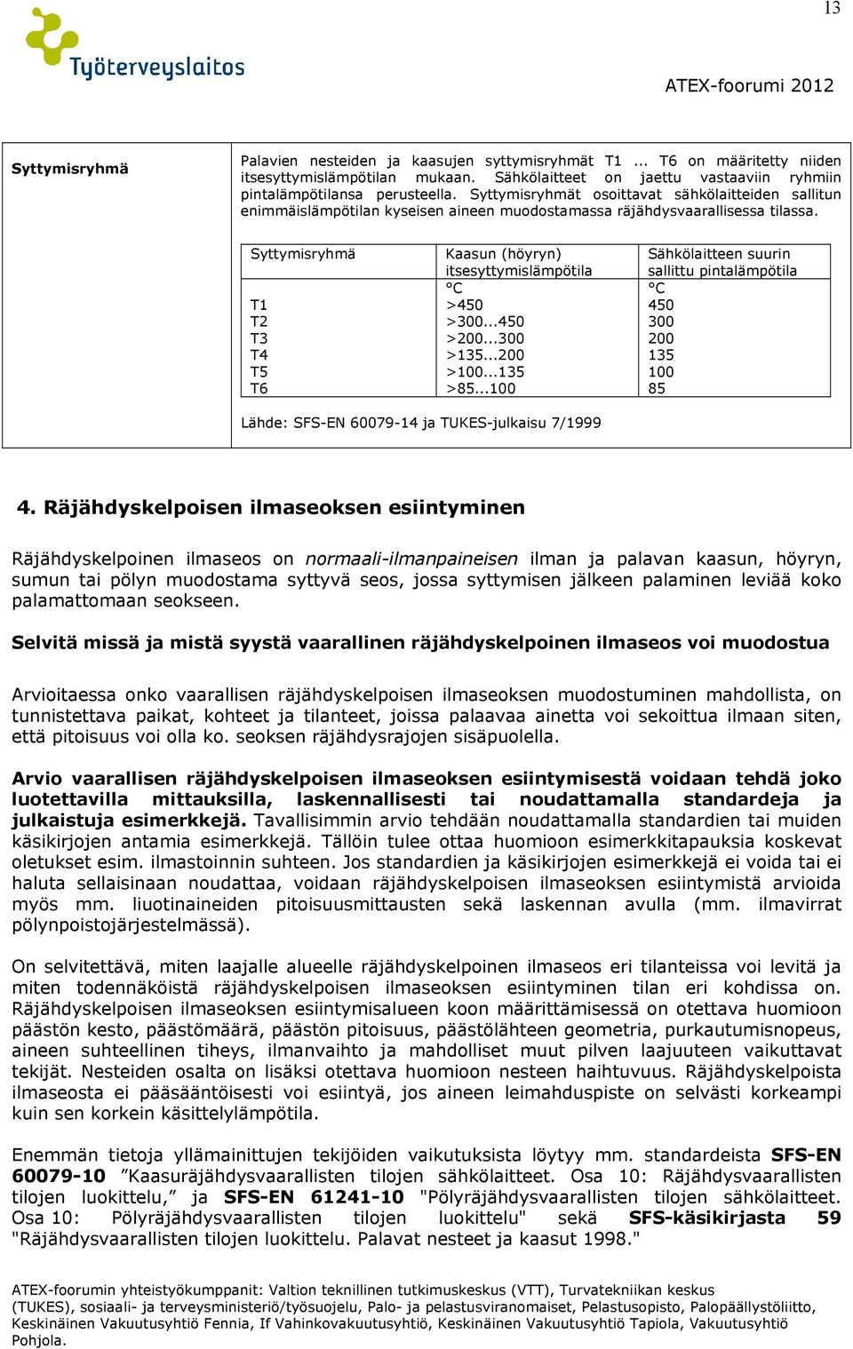 Syttymisryhmä T1 T2 T3 T4 T5 T6 Kaasun (höyryn) itsesyttymislämpötila C >450 >300...450 >200...300 >135...200 >100...135 >85.