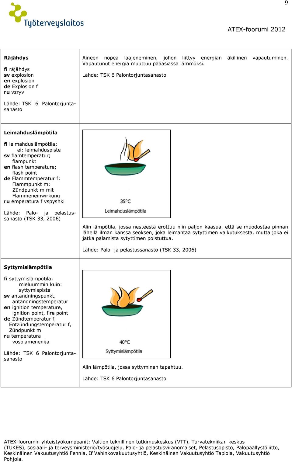 Flammtemperatur f; Flammpunkt m; Zündpunkt m mit Flammeneinwirkung ru emperatura f vspyshki Lähde: Palo- ja pelastussanasto (TSK 33, 2006) Alin lämpötila, jossa nesteestä erottuu niin paljon kaasua,