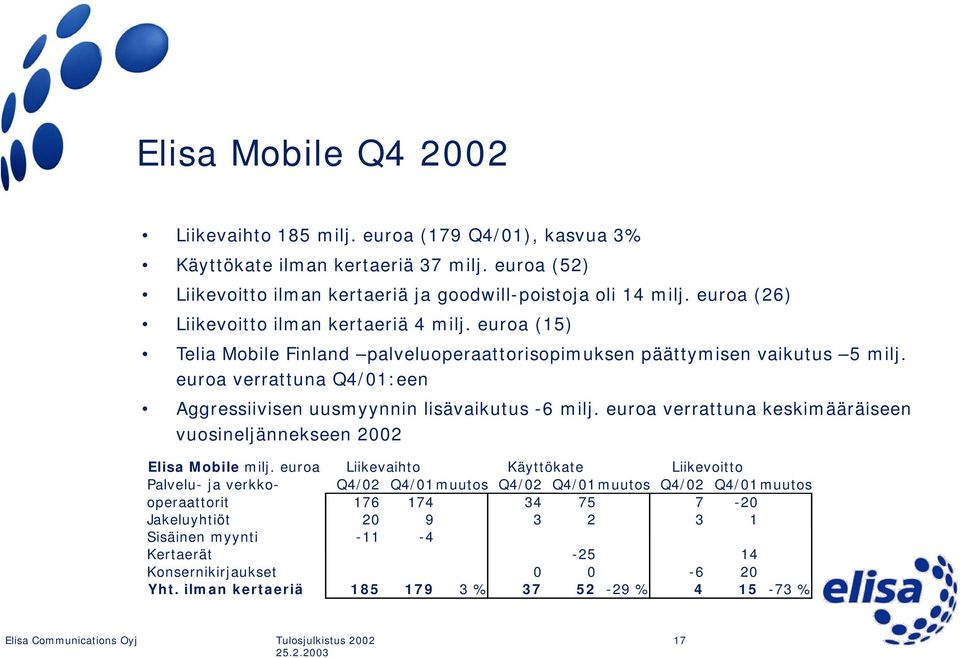 euroa verrattuna Q4/01:een Aggressiivisen uusmyynnin lisävaikutus -6 milj. euroa verrattuna keskimääräiseen vuosineljännekseen 2002 Elisa Mobile milj.