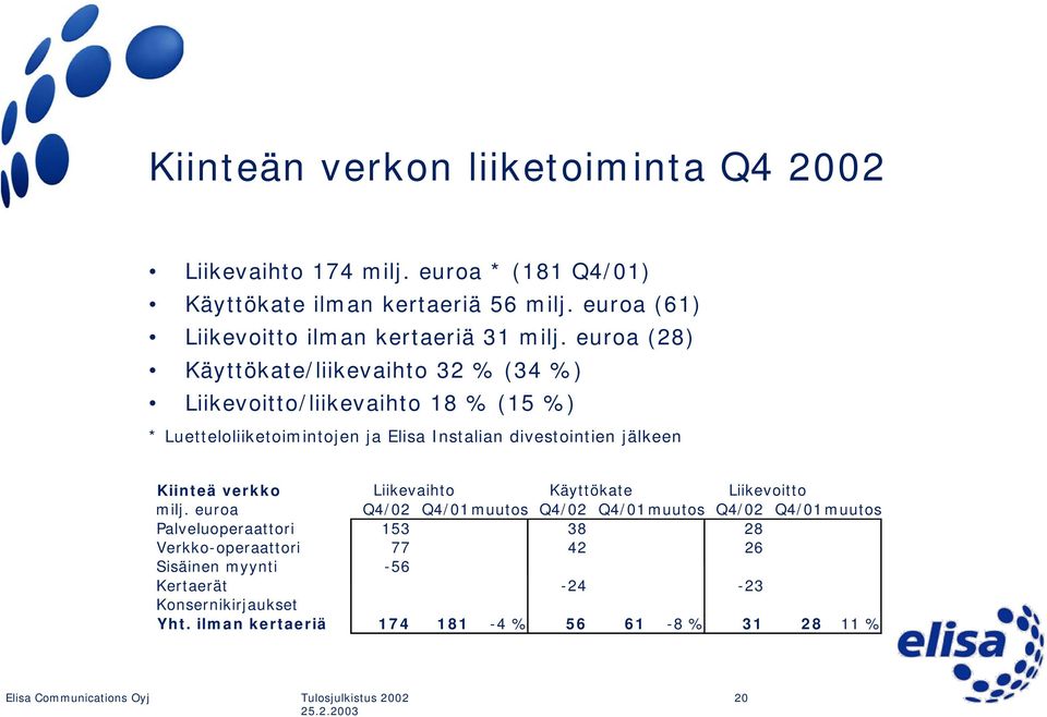 euroa (28) Käyttökate/liikevaihto 32 % (34 %) Liikevoitto/liikevaihto 18 % (15 %) * Luetteloliiketoimintojen ja Elisa Instalian divestointien jälkeen