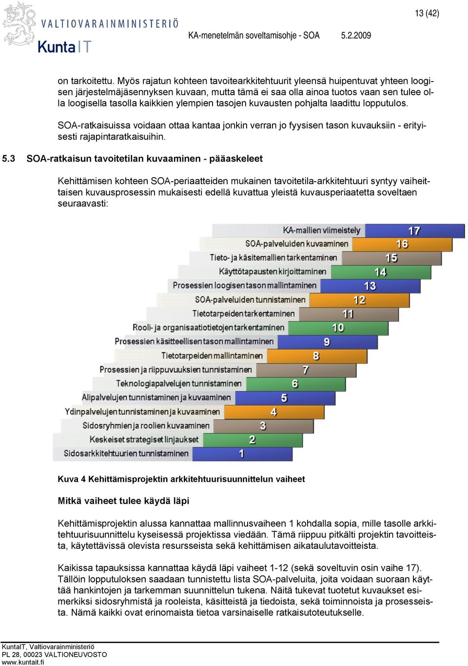 ylempien tasojen kuvausten pohjalta laadittu lopputulos. SOA-ratkaisuissa voidaan ottaa kantaa jonkin verran jo fyysisen tason kuvauksiin - erityisesti rajapintaratkaisuihin. 5.