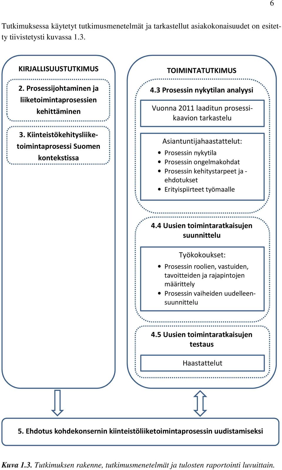 3 Prosessin nykytilan analyysi Vuonna 2011 laaditun prosessikaavion tarkastelu Asiantuntijahaastattelut: Prosessin nykytila Prosessin ongelmakohdat Prosessin kehitystarpeet ja - ehdotukset