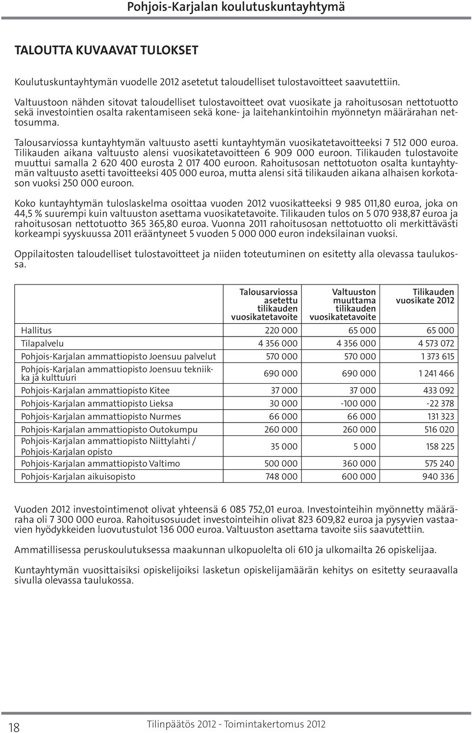 nettosumma. Talousarviossa kuntayhtymän valtuusto asetti kuntayhtymän vuosikatetavoitteeksi 7 512 000 euroa. Tilikauden aikana valtuusto alensi vuosikatetavoitteen 6 909 000 euroon.