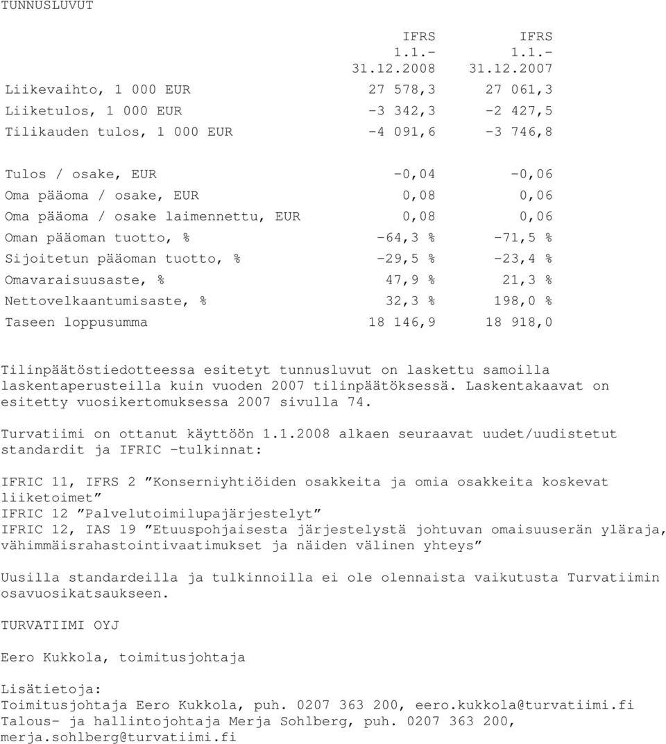 2007 Liikevaihto, 1 000 EUR 27 578,3 27 061,3 Liiketulos, 1 000 EUR -3 342,3-2 427,5 Tilikauden tulos, 1 000 EUR -4 091,6-3 746,8 Tulos / osake, EUR -0,04-0,06 Oma pääoma / osake, EUR 0,08 0,06 Oma