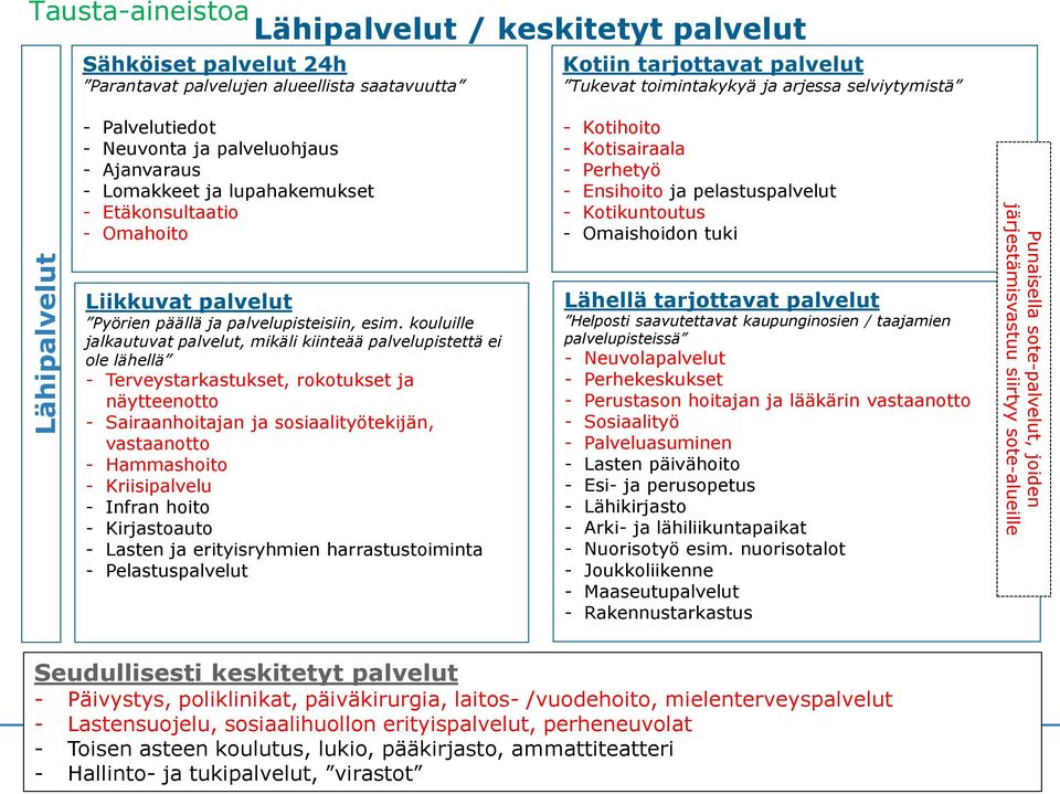 kouluille jalkautuvat palvelut, mikäli kiinteää palvelupistettä ei ole lähellä - Terveystarkastukset, rokotukset ja näytteenotto - Sairaanhoitajan ja sosiaalityötekijän, vastaanotto - Hammashoito -