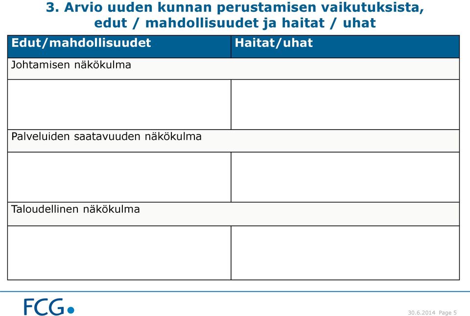 Edut/mahdollisuudet Johtamisen näkökulma Haitat/uhat