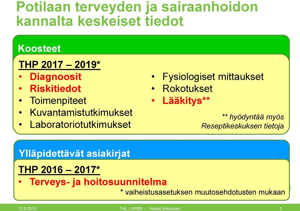 mittaukset Rokotukset Lääkitys** ** hyödyntää myös Reseptikeskuksen tietoja Ylläpidettävät