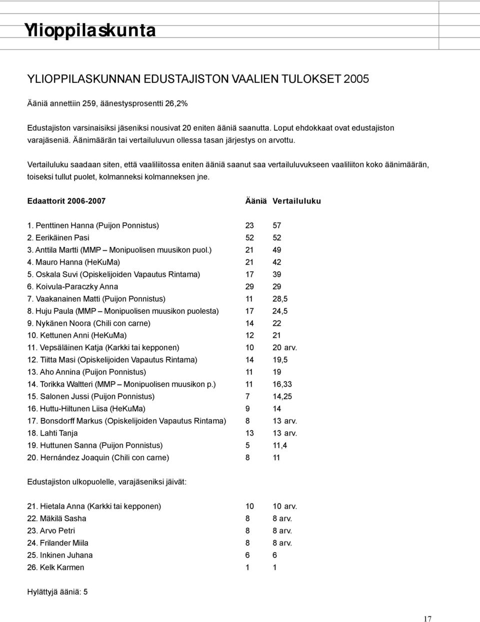 Vertailuluku saadaan siten, että vaaliliitossa eniten ääniä saanut saa vertailuluvukseen vaaliliiton koko äänimäärän, toiseksi tullut puolet, kolmanneksi kolmanneksen jne.