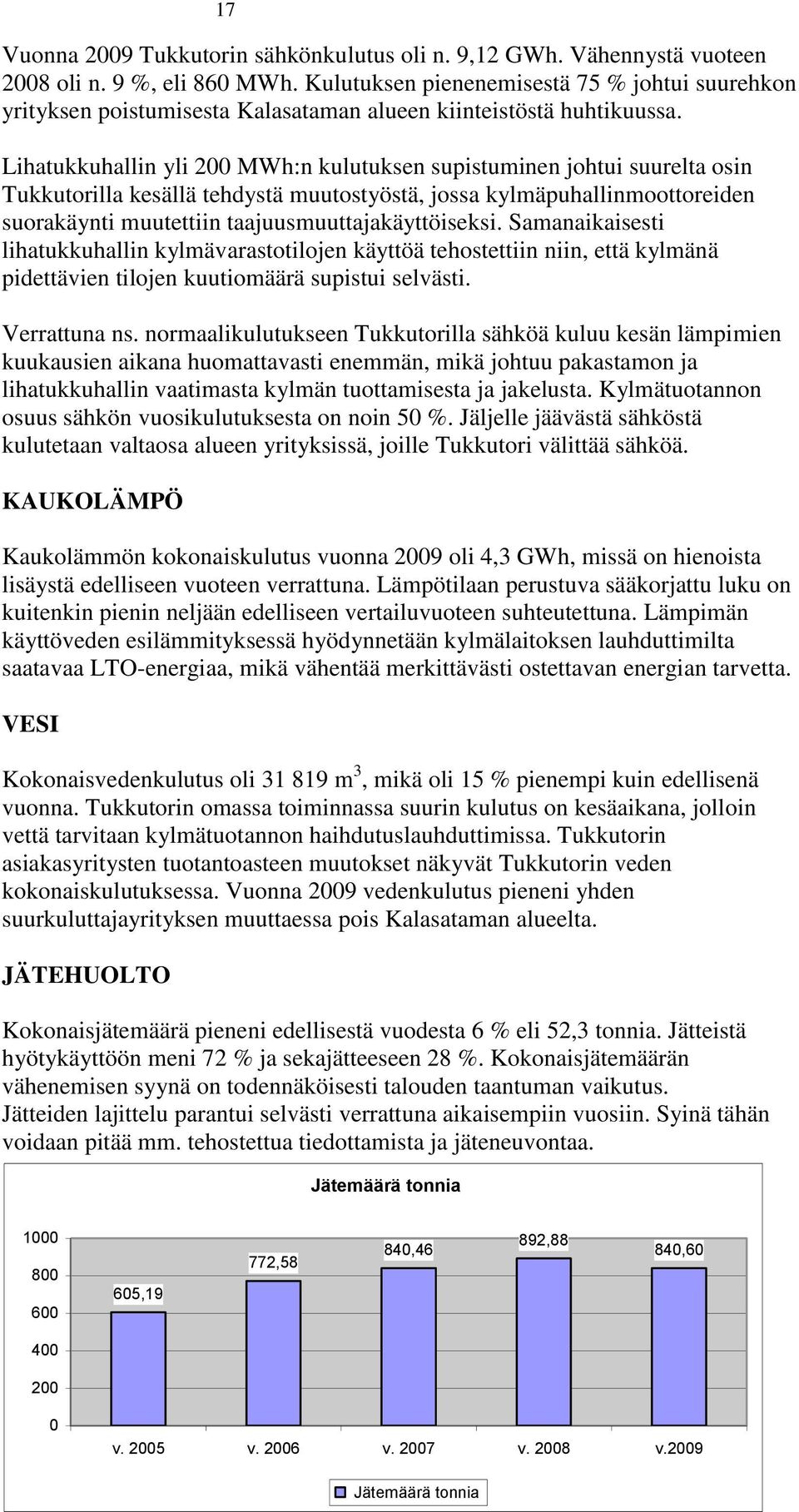 Lihatukkuhallin yli 200 MWh:n kulutuksen supistuminen johtui suurelta osin Tukkutorilla kesällä tehdystä muutostyöstä, jossa kylmäpuhallinmoottoreiden suorakäynti muutettiin