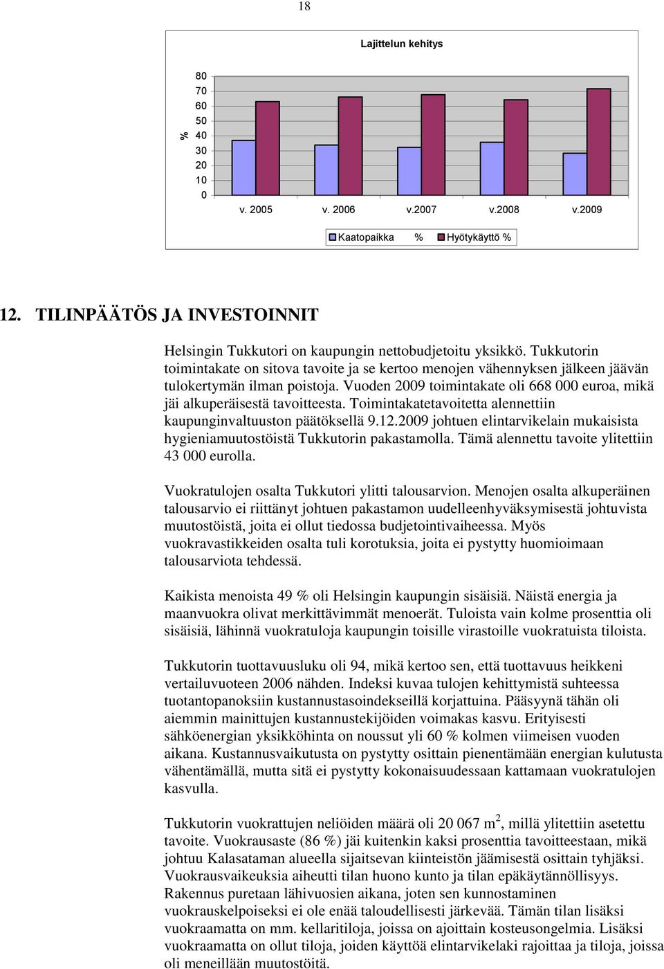 Tukkutorin toimintakate on sitova tavoite ja se kertoo menojen vähennyksen jälkeen jäävän tulokertymän ilman poistoja. Vuoden 2009 toimintakate oli 668 000 euroa, mikä jäi alkuperäisestä tavoitteesta.