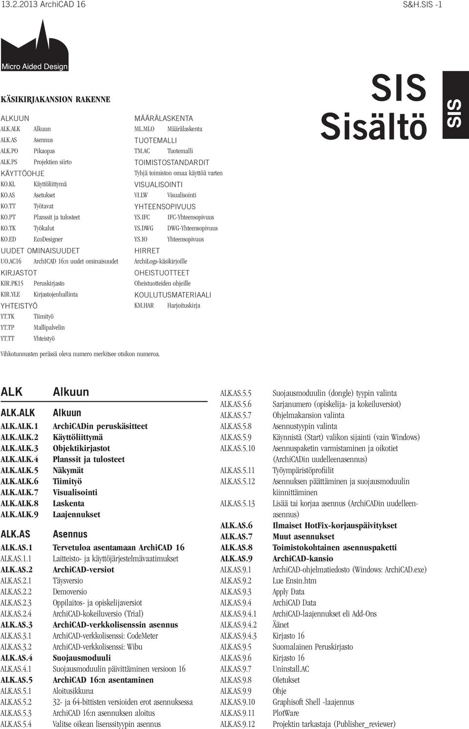 TT Kirjastojenhallinta Mallipalvelin Yhteistyö MÄÄRÄLASKENTA ML.MLO Määrälaskenta TUOTEMALLI TM.AC Tuotemalli TOIMISTOSTANDARDIT Tyhjä toimiston omaa käyttöä varten VISUALISOINTI VI.