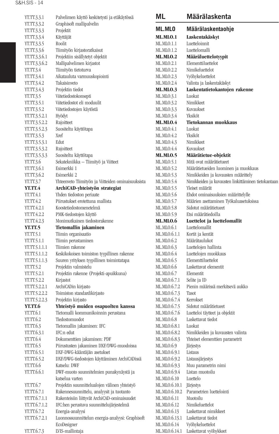 TT.3.5 Viitetiedostokonsepti YT.TT.3.5.1 Viitetiedostot eli moduulit YT.TT.3.5.2 Viitetiedostojen käytöstä YT.TT.3.5.2.1 Hyödyt YT.TT.3.5.2.2 Rajoitteet YT.TT.3.5.2.3 Suositeltu käyttötapa YT.TT.3.5.3 Xref YT.