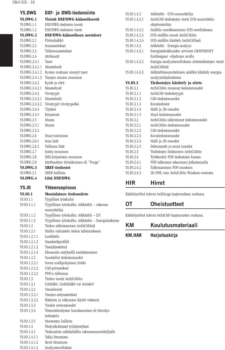 DWG.2.4.2 Kynät ja värit YS.DWG.2.4.2.1 Menetelmät YS.DWG.2.4.3 Viivatyypit YS.DWG.2.4.3.1 Menetelmät YS.DWG.2.4.3.2 Viivatyypit viivatyypeiksi YS.DWG.2.4.4 Täytteet YS.DWG.2.4.5 Kirjasimet YS.DWG.2.5 Muuta YS.