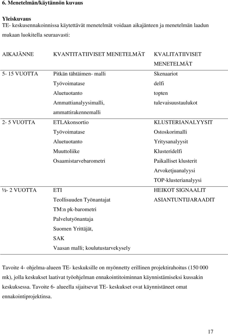 KLUSTERIANALYYSIT Työvoimatase Ostoskorimalli Aluetuotanto Yritysanalyysit Muuttoliike Klusteridelfi Osaamistarvebarometri Paikalliset klusterit Arvoketjuanalyysi TOP-klusterianalyysi ½- 2 VUOTTA ETI