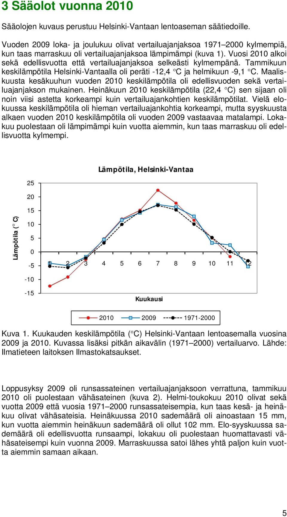 Vuosi 21 alkoi sekä edellisvuotta että vertailuajanjaksoa selkeästi kylmempänä. Tammikuun keskilämpötila Helsinki-Vantaalla oli peräti -12,4 C ja helmikuun -9,1 C.