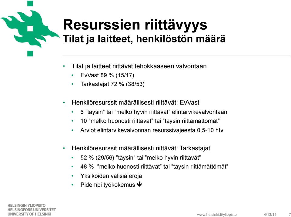 tai täysin riittämättömät Arviot elintarvikevalvonnan resurssivajeesta 0,5-10 htv Henkilöresurssit määrällisesti riittävät: Tarkastajat 52 %