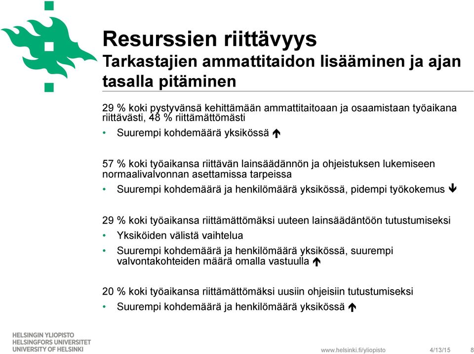 henkilömäärä yksikössä, pidempi työkokemus ê 29 % koki työaikansa riittämättömäksi uuteen lainsäädäntöön tutustumiseksi Yksiköiden välistä vaihtelua Suurempi kohdemäärä ja henkilömäärä