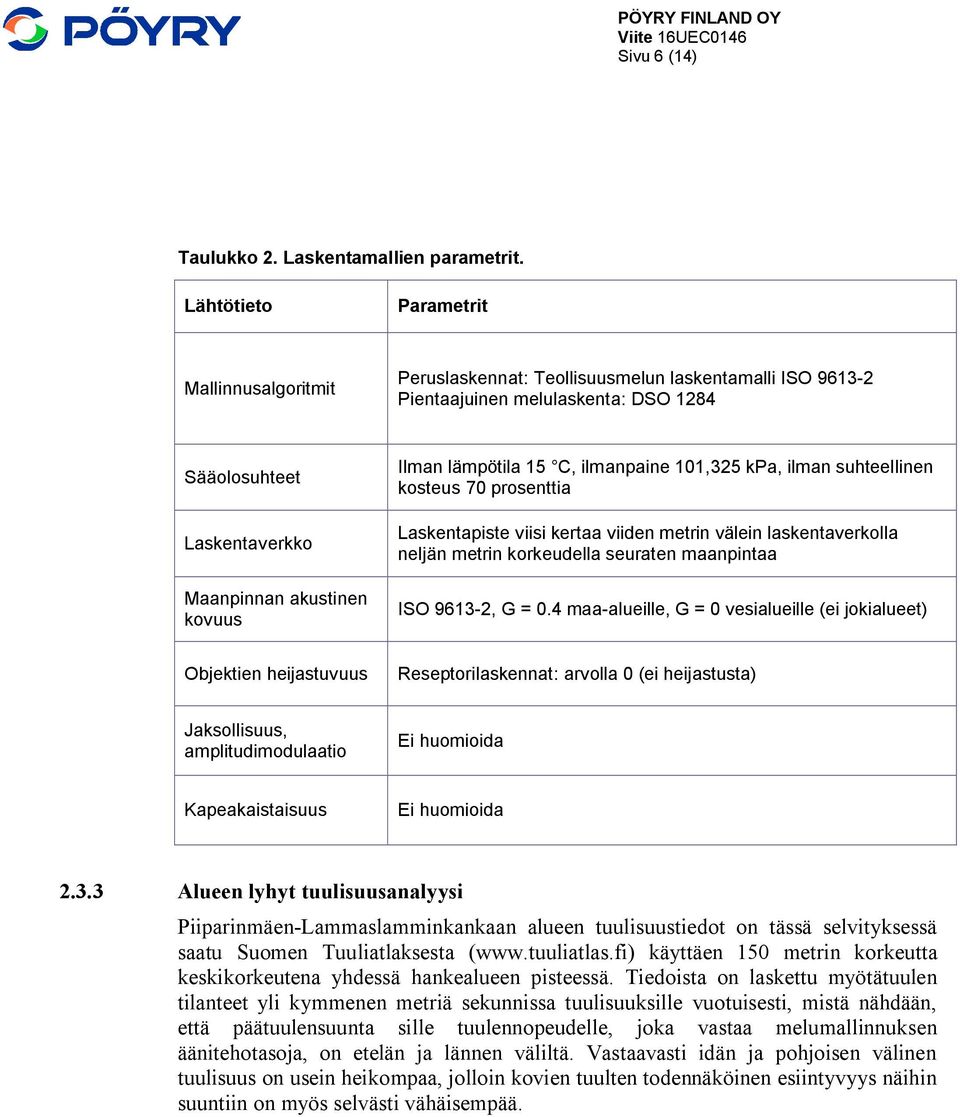 lämpötila 15 C, ilmanpaine 101,325 kpa, ilman suhteellinen kosteus 70 prosenttia Laskentapiste viisi kertaa viiden metrin välein laskentaverkolla neljän metrin korkeudella seuraten maanpintaa ISO