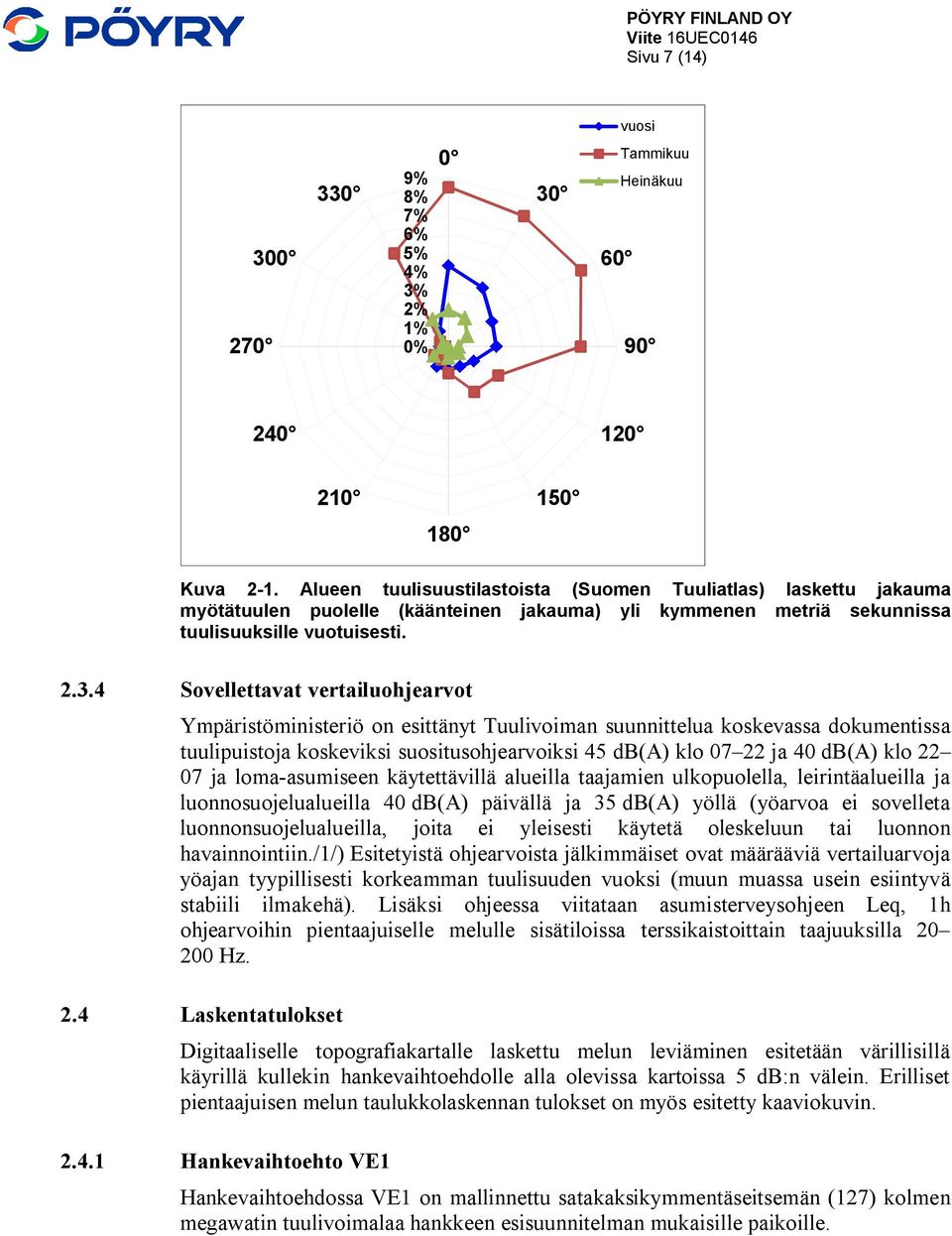 4 Sovellettavat vertailuohjearvot Ympäristöministeriö on esittänyt Tuulivoiman suunnittelua koskevassa dokumentissa tuulipuistoja koskeviksi suositusohjearvoiksi 45 db(a) klo 07 22 ja 40 db(a) klo 22