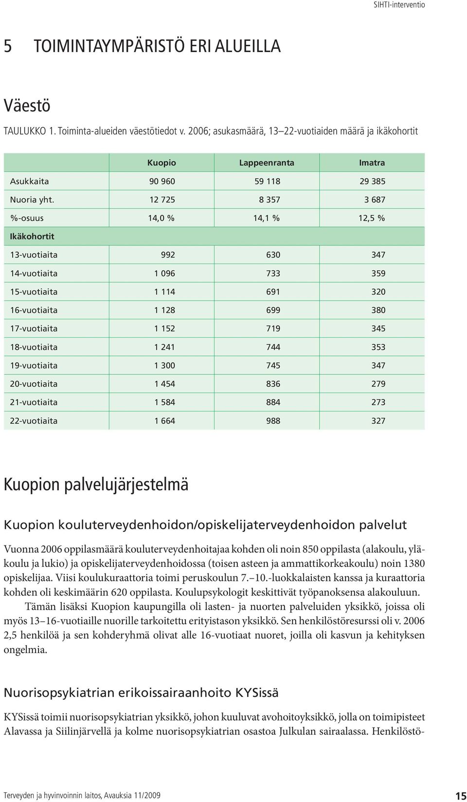 12 725 8 357 3 687 %-osuus 14,0 % 14,1 % 12,5 % Ikäkohortit 13-vuotiaita 992 630 347 14-vuotiaita 1 096 733 359 15-vuotiaita 1 114 691 320 16-vuotiaita 1 128 699 380 17-vuotiaita 1 152 719 345