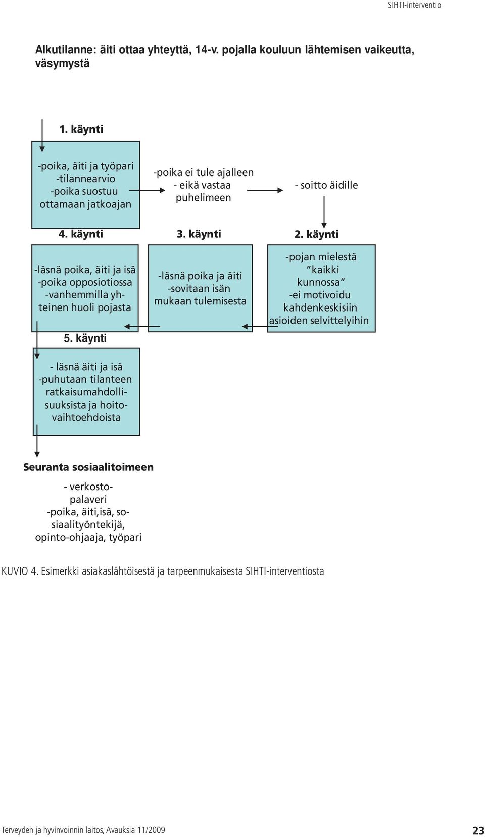 käynti -läsnä poika, äiti ja isä -poika opposiotiossa -vanhemmilla yhteinen huoli pojasta 5. käynti - läsnä äiti ja isä -puhutaan tilanteen ratkaisumahdollisuuksista ja hoitovaihtoehdoista 3.