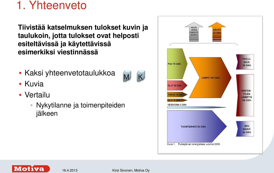 käytettävissä esimerkiksi viestinnässä Kaksi