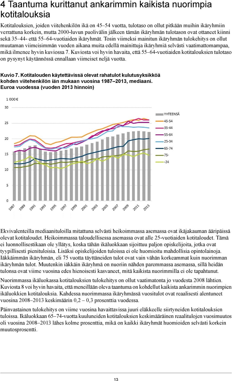 Tosin viimeksi mainitun ikäryhmän tulokehitys on ollut muutaman viimeisimmän vuoden aikana muita edellä mainittuja ikäryhmiä selvästi vaatimattomampaa, mikä ilmenee hyvin kuviossa 7.