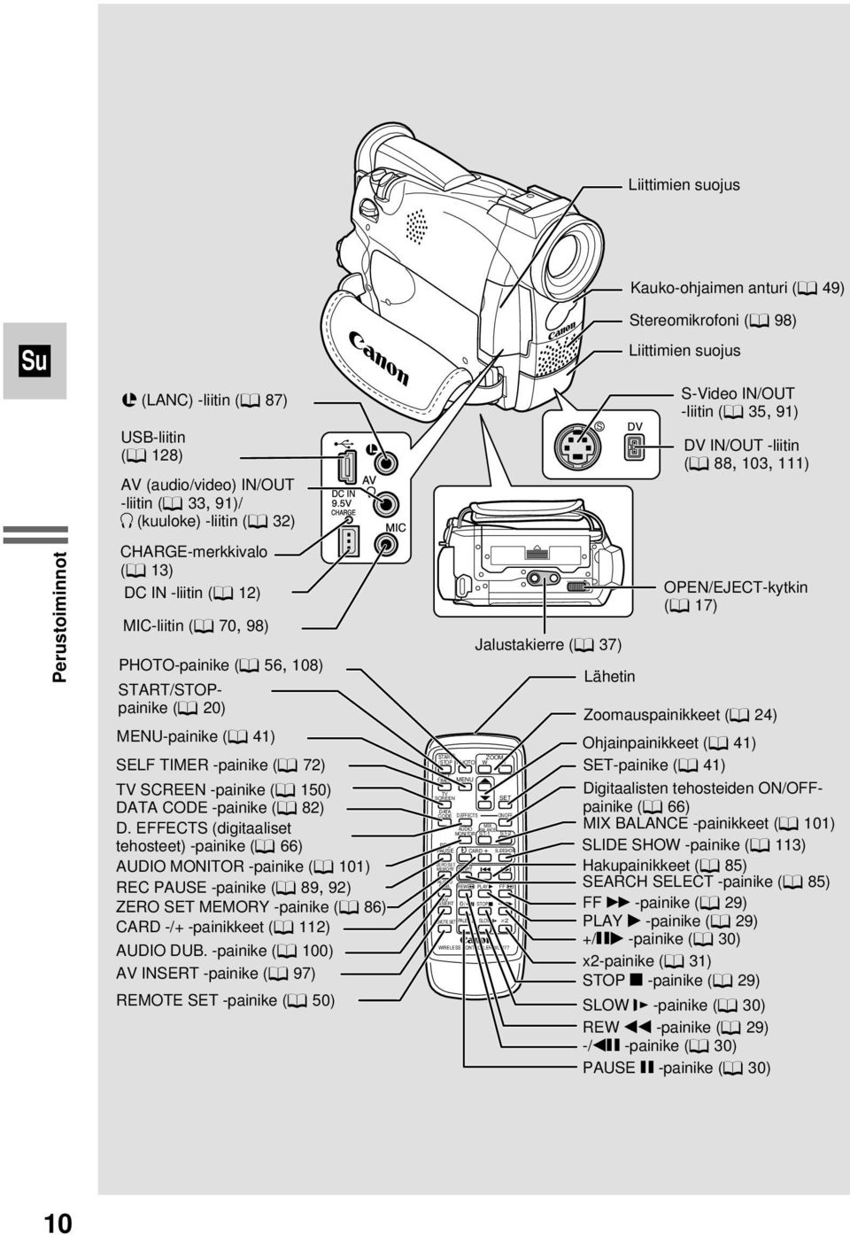 EFFECTS (digitaaliset tehosteet) -painike (f 66) AUDIO MONITOR -painike (f 101) REC PAUSE -painike (f 89, 92) ZERO SET MEMORY -painike (f 86) CARD -/+ -painikkeet (f 112) AUDIO DUB.