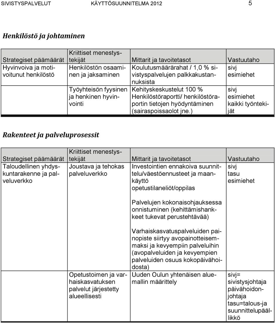 Henkilöstöraportti/ henkilöstöraportin tietojen hyödyntäminen (sairaspoissaolot jne.