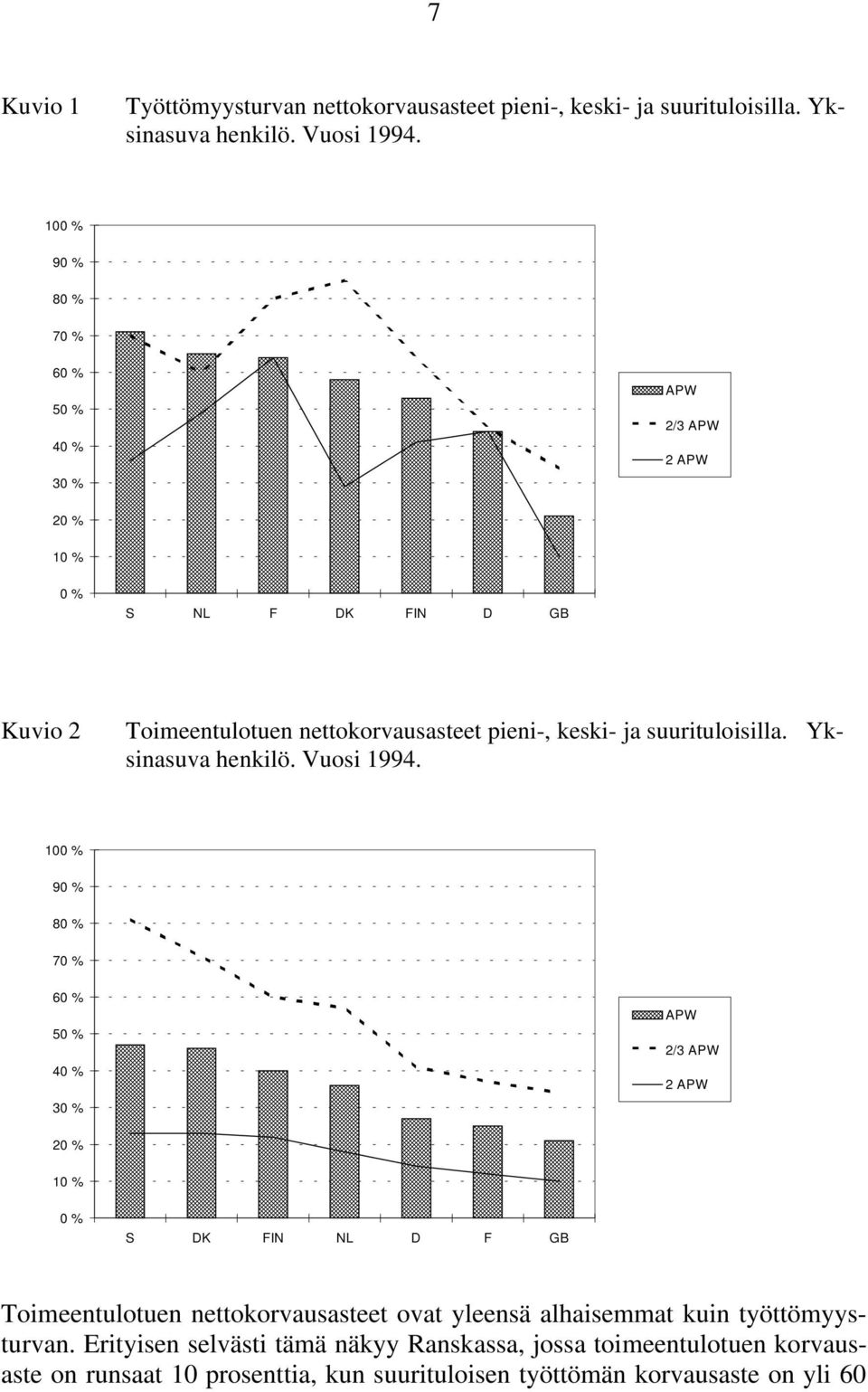 suurituloisilla. Yksinasuva henkilö. Vuosi 1994.