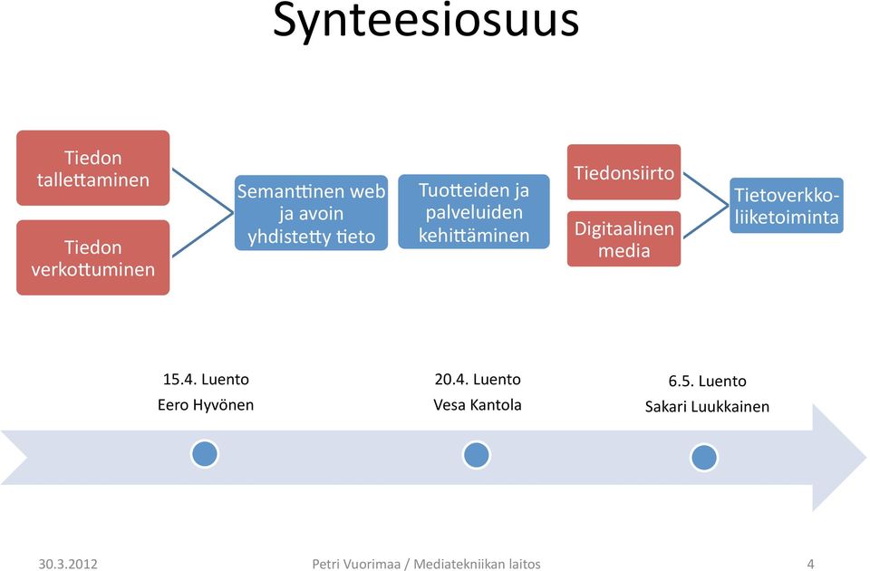 media Tietoverkko- liiketoiminta 15.4. Luento Eero Hyvönen 20.4. Luento Vesa Kantola 6.