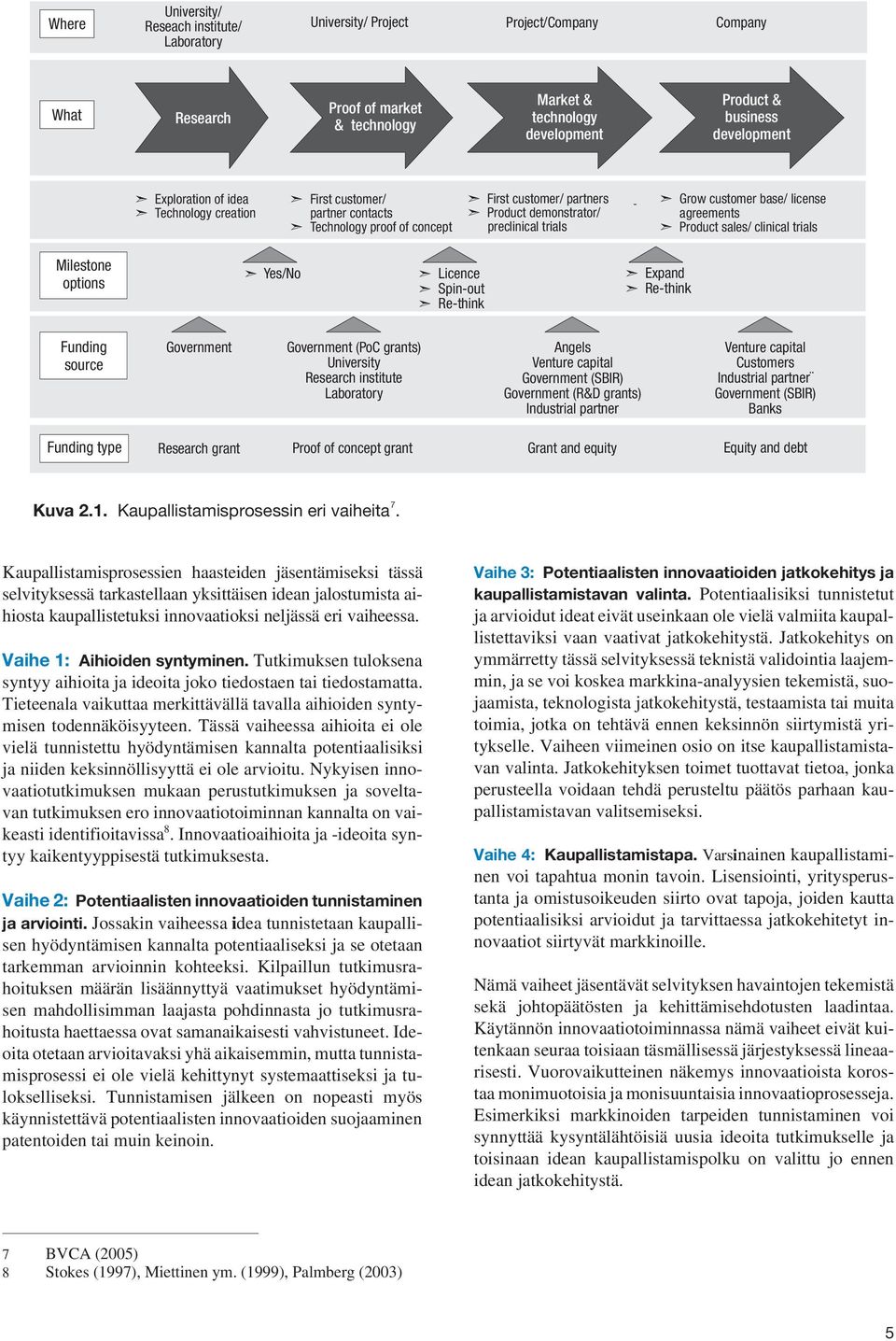 agreements Product sales/ clinical trials Milestone options Yes/No Licence Spin-out Re-think Expand Re-think Funding source Government Government (PoC grants) University Research institute Laboratory